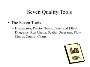 Seven Quality Tools • The Seven Tools