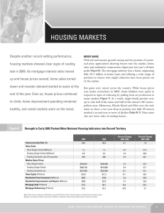HOUSING MARKETS Despite another record-setting performance,