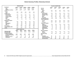 District Summary Profiles: Elementary Schools Student Profile Enrollment Gender