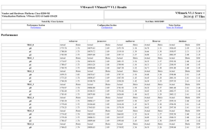 VMware® VMmark™ V1.1 Results VMmark V1.1 Score = 24.14 @ 17 Tiles Performance