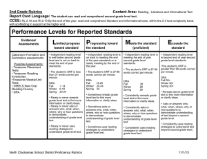 2nd Grade Rubrics Content Area: Report Card Language: CCSS: