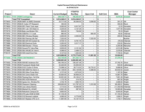Capital Renewal Deferred Maintenance As Of 04/15/14 YTD/PTD Cost Center