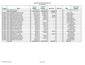 Capital Renewal Deferred Maintenance As of 04/15/13 Current YTD/PTD