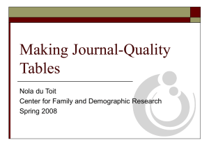 Making Journal-Quality Tables