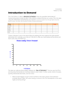Introduction to Demand demand schedule