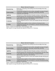 Bloom’s Revised Taxonomy Remembering Retrieving, recognizing, and recalling relevant knowledge from long-