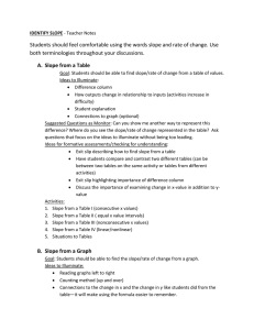 Identify Slope - Teacher Notes