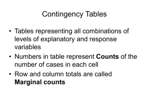 Analysis of 2-Way Contingency Tables (WIP)