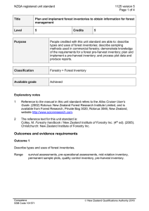 NZQA registered unit standard 1125 version 5  Page 1 of 4