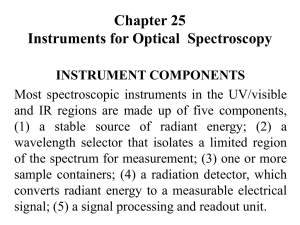 Chapter 25 Instruments for Optical  Spectroscopy