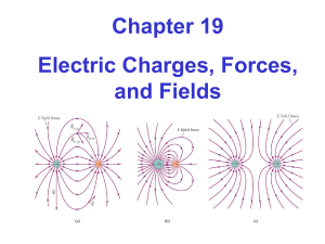 Chapter 19 Electric Charges, Forces, and Fields