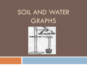 SOIL AND WATER GRAPHS
