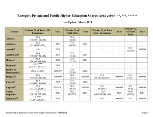 Europe’s Private and Public Higher Education Shares (2002-2009)