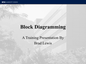 in - Block Diagram Training Slides