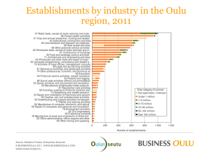 Establishments by industry in the Oulu region, 2011 (Size category of turnover)