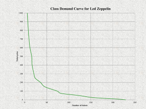 Class Demand Curve for Led Zeppelin 1000 900 800