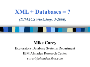 XML + Databases = ? Mike Carey (DIMACS Workshop, 3/2000)