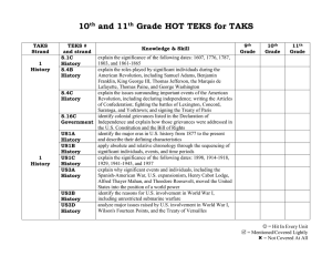 Power TEKS Verification Chart for Grades 9-11