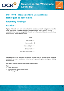– How scientists use analytical Unit R074 techniques to collect data