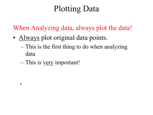 Plotting Data !!!