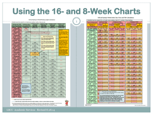 Using the 16- and 8-Week Charts