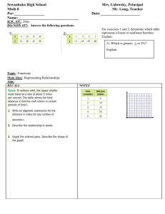 Math 8 Lesson Plan 37 Representing Relationships class outline for students.doc