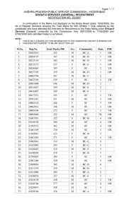 GROUP - II SERVICES,Notification No. 32/2007 : The list of Register Numbers showing the Total Marks for 500 (Written + Oral) obtained by the candidates who have attended the Interview for Recruitment to the Posts falling under Group - II Services (GENERAL) RECRUITMENT conducted by the Commission from 28/01/2009 to 11/02/2009 and 27/02/2009 (who admitted finally)