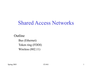 Shared Access Networks Outline Bus (Ethernet) Token ring (FDDI)