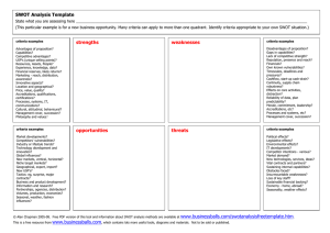 SWOT Template in MS Word
