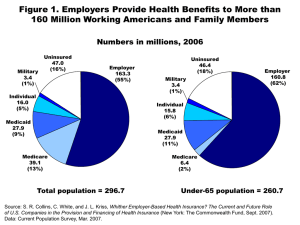 Figure 1. Employers Provide Health Benefits to More than