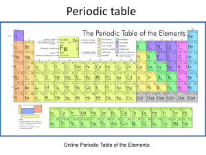 Periodic table Online Periodic Table of the Elements