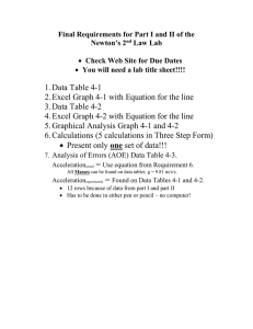 1. Data Table 4-1 3. Data Table 4-2