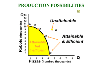PRODUCTION POSSIBILITIES Unattainable Attainable &amp; Efficient