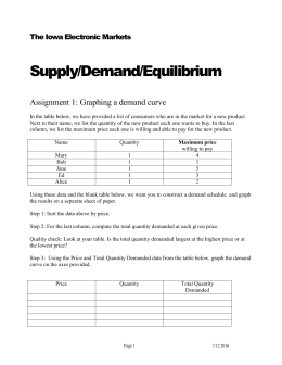 Practice Problems: Chapter 4, Forecasting