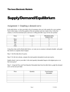 Supply/Demand/Equilibrium Assignment 1: Graphing a demand curve  The Iowa Electronic Markets