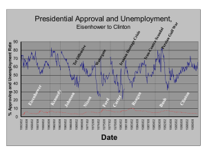 Presidential Approval and Unemployment, Eisenhower to Clinton 90 80