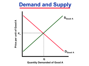 Demand and Supply S D P