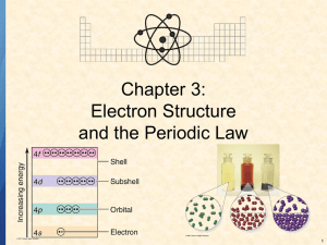 Chapter 3: Electron Structure and the Periodic Law 1