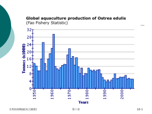 Global aquaculture production of Ostrea edulis (Fao Fishery Statistic) (高立圖書) 10-1