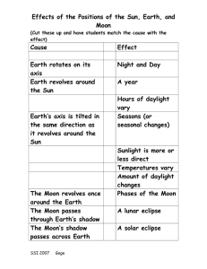 Effects of the Positions of the Sun, Earth, and Moon Cause