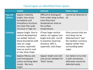 Cloud types as identified from Space