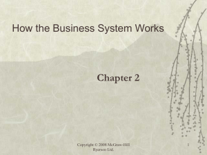 Chapter 2 How the Business System Works Copyright © 2008 McGraw-Hill 1
