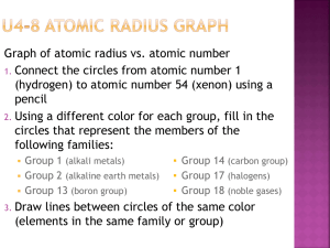 Graph of atomic radius vs. atomic number