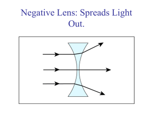 Negative Lens: Spreads Light Out.