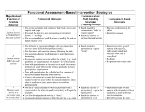 Functional Assessment-Based Intervention Strategies
