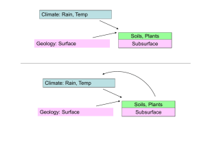 Climate: Rain, Temp Soils, Plants Geology: Surface Subsurface