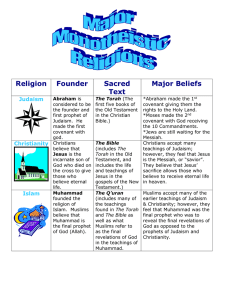 Religion  Founder Sacred Major Beliefs Text