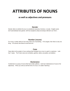 ATTRIBUTES OF NOUNS as well as adjectives and pronouns Gender