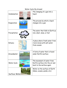 Water Cycle Zip Around  The changing of a gas into a Condensation
