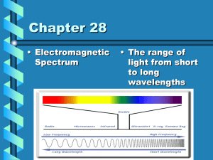 Chapter 28 • Electromagnetic • The range of Spectrum